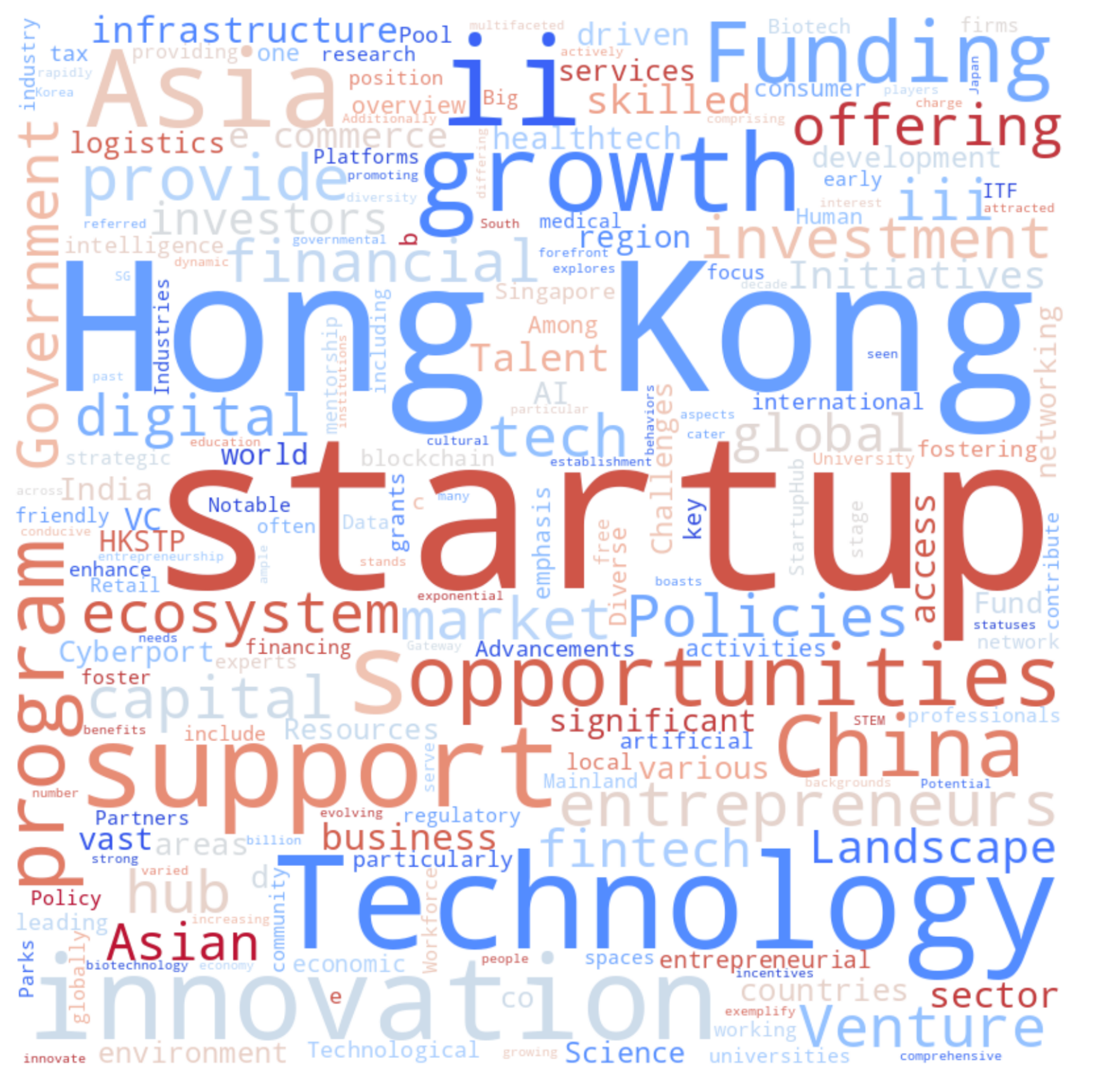 Hong Kong Startup Technology Word Cloud